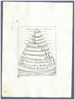 Visualizza l'immagine "Albo D 278, tav. 43"